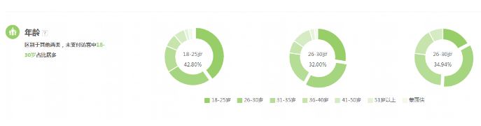 利用淘寶智鉆快速引爆女裝店鋪